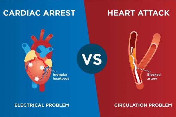 Care este diferența dintre stopul cardiac și atacul de cord?