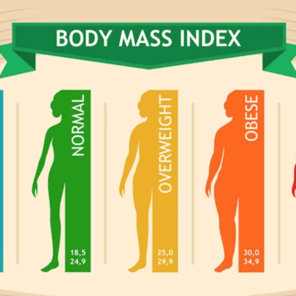 Ce este indicele de masă corporală (IMC) și ce măsoară acesta?
