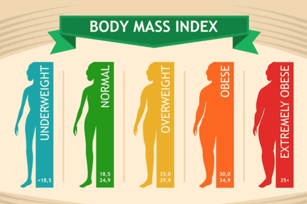 Ce este indicele de masă corporală (IMC) și ce măsoară acesta?