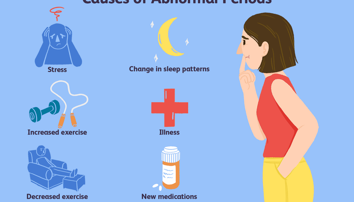 Causes of irregular menstrual cycle