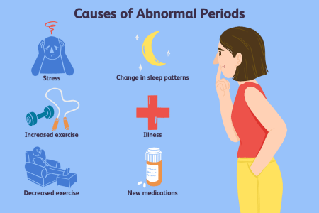 Causes of irregular menstrual cycle