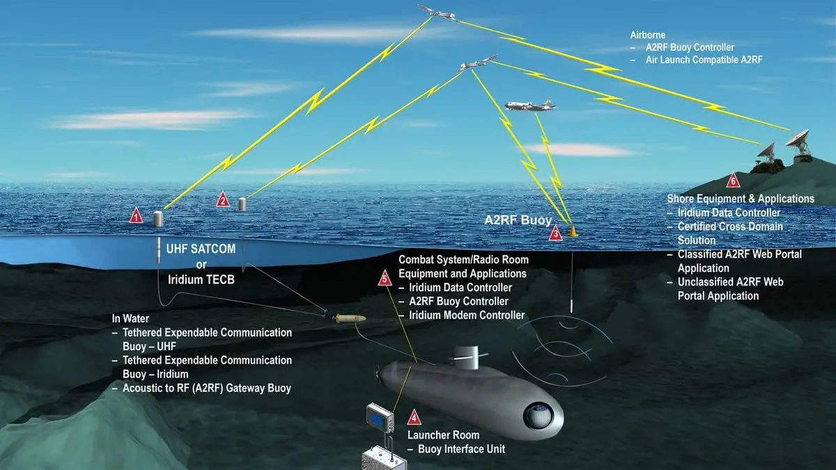 Ar funcționa un telefon mobil pe un submarin aflat în adâncuri? Cum comunică submarinele cu exteriorul?