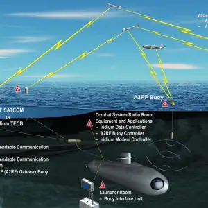 Ar funcționa un telefon mobil pe un submarin aflat în adâncuri? Cum comunică submarinele cu exteriorul?