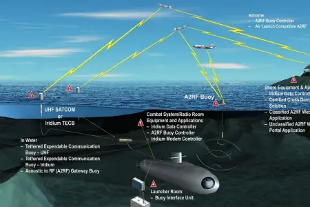 Ar funcționa un telefon mobil pe un submarin aflat în adâncuri? Cum comunică submarinele cu exteriorul?