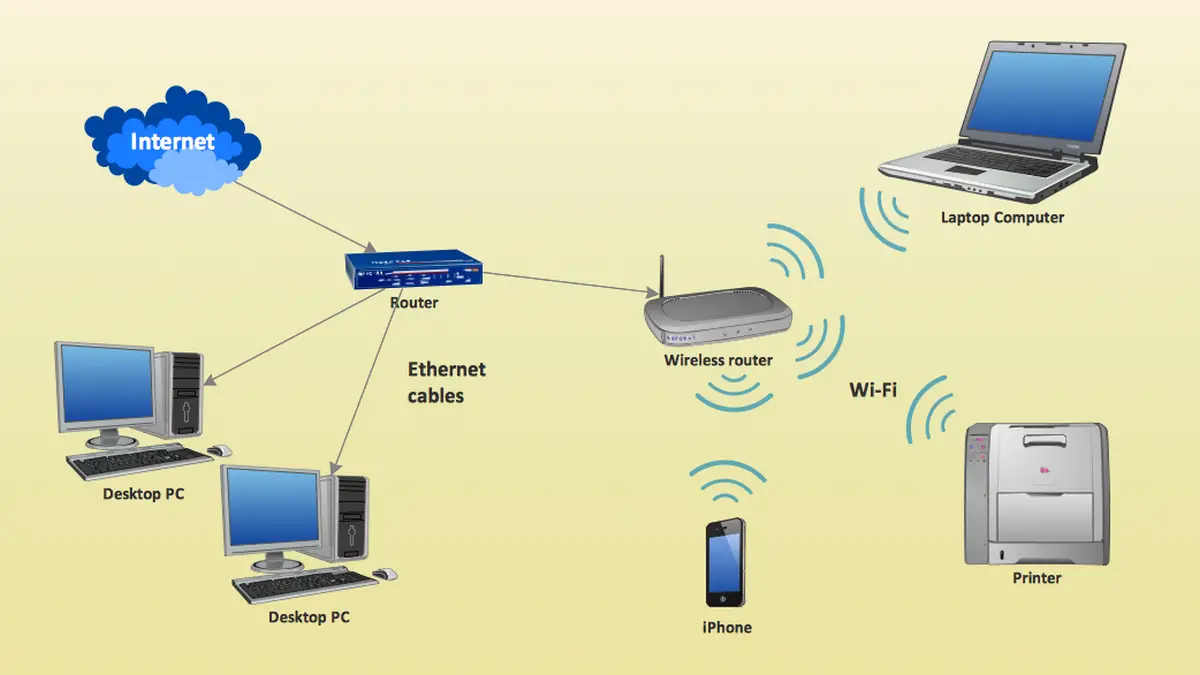 Cum să vă construiți o rețea WiFi privată acasă?