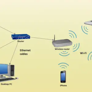 Cum să vă construiți o rețea WiFi privată acasă?