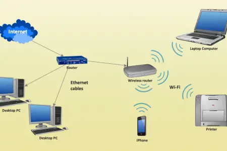 Cum să vă construiți o rețea WiFi privată acasă?